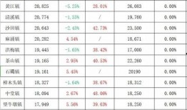 中旅城最新爆料视频播放,揭秘未来城市生活新篇章